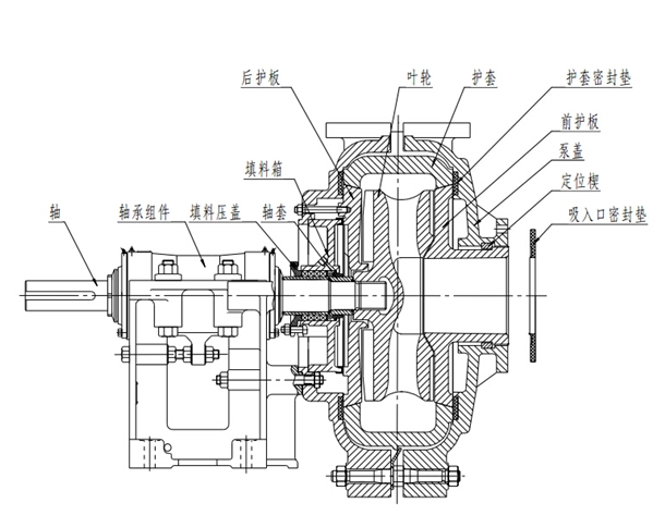 AH型渣浆泵结构示意图