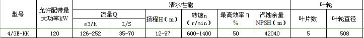 4/3E-HH渣浆泵参数