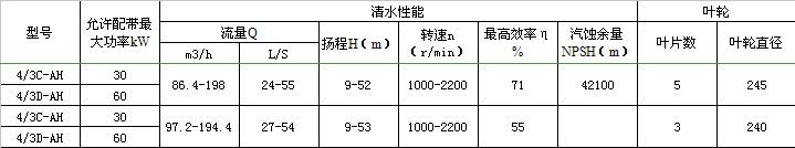 4/3D-AH渣浆泵性能