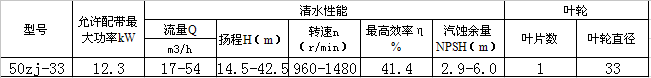 50zj-33渣浆泵性能表