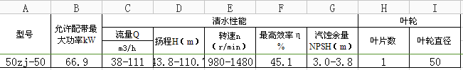 50zj-50渣浆泵性能表