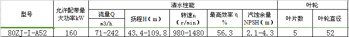 80ZJ-I-A52渣浆泵