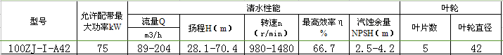 100ZJ-I-A42渣浆泵性能参数表