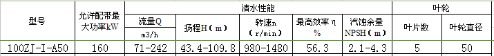 100ZJ-I-A50渣浆泵性能表