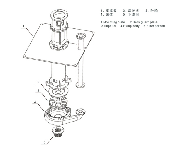 立式渣浆泵结构图