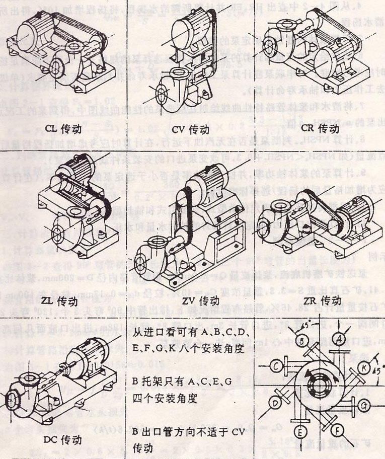 渣浆泵传动方式图解