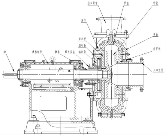 卧式渣浆泵的结构与组成